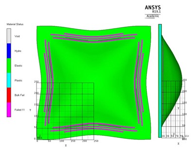 Simulationsergebnis der numerischen Berechnungen